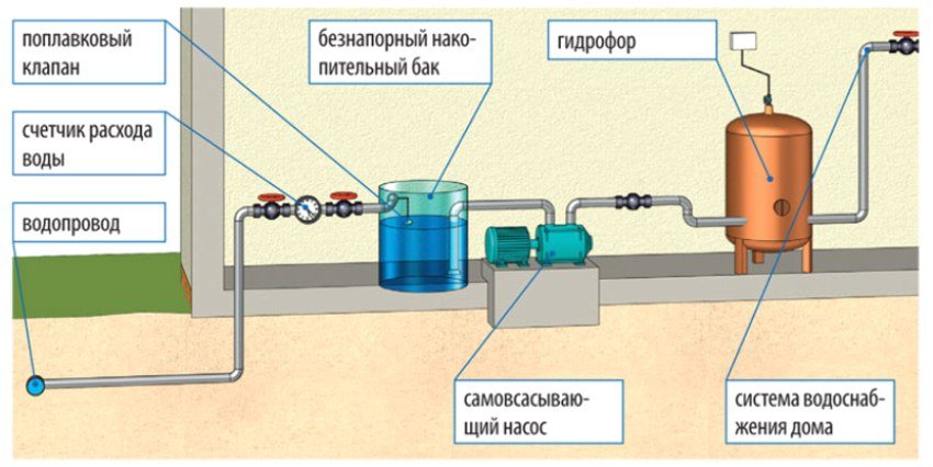 Схема водоснабжения в Бронницах с баком накопления